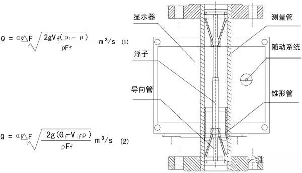 lzb浮子流量計工作原理圖