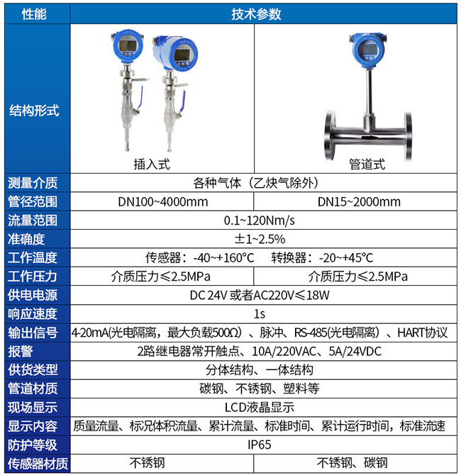 測壓縮空氣熱式流量計技術參數(shù)對照表