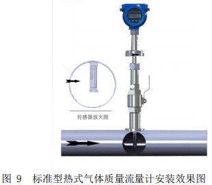 氣體質(zhì)量流量計(jì)插入式安裝效果圖