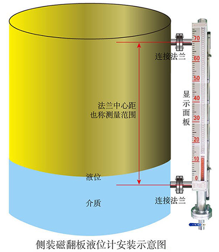 除鹽水液位計側裝式安裝示意圖