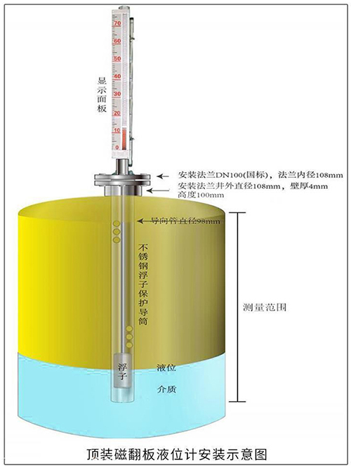 苯酚液位計(jì)頂裝式安裝示意圖