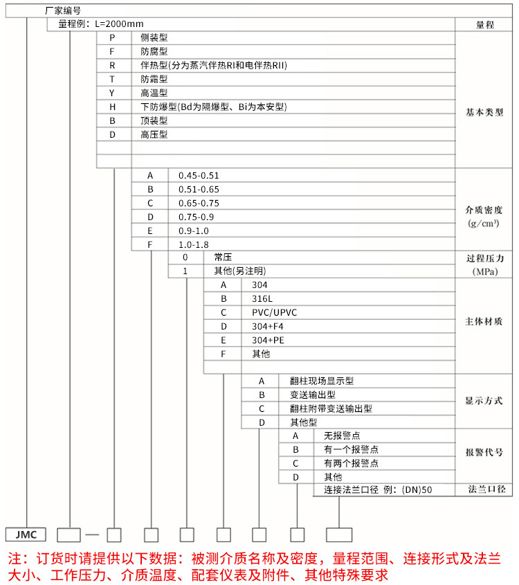 磁浮子液位計(jì)規(guī)格選型表