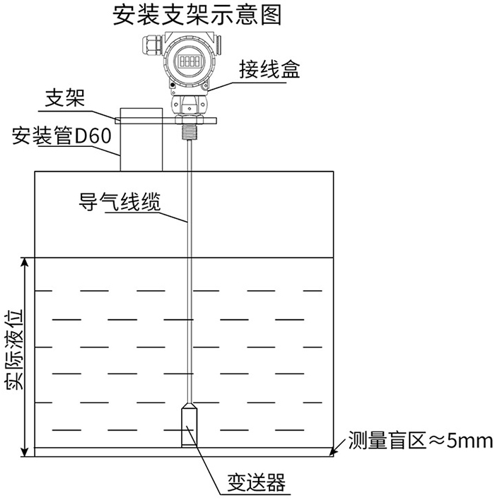 遠(yuǎn)傳靜壓液位計支架安裝示意圖