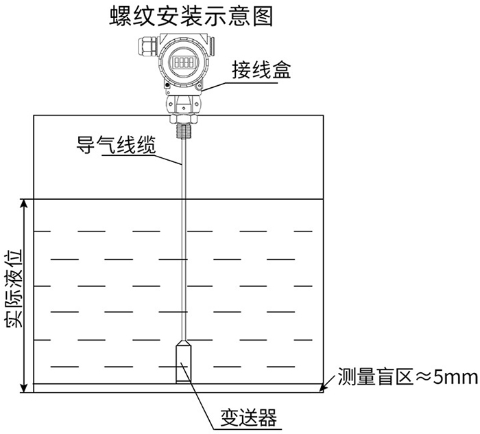 遠(yuǎn)傳靜壓液位計螺紋安裝示意圖