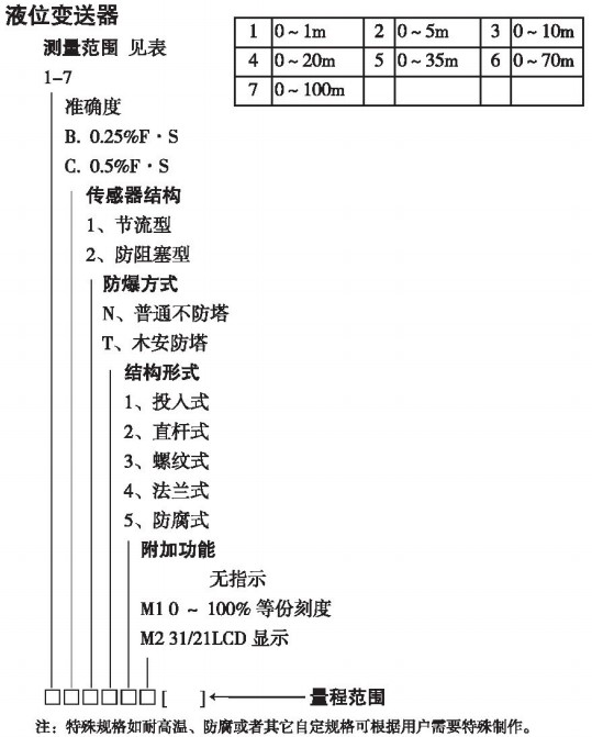 高溫型液位變送器規(guī)格選型表