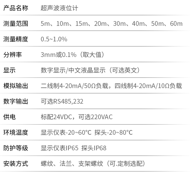 二線制超聲波液位計技術參數(shù)表