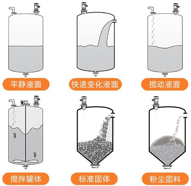 外測超聲波液位計安裝示意圖