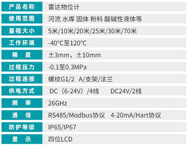 罐體雷達(dá)液位計(jì)技術(shù)參數(shù)對(duì)照表