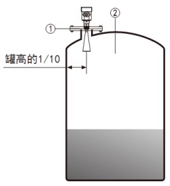 工業(yè)用雷達(dá)液位計(jì)儲(chǔ)罐安裝示意圖