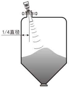 防腐雷達(dá)物位計(jì)錐形罐斜角安裝示意圖