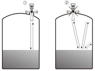 喇叭口雷達(dá)物位計(jì)儲(chǔ)罐錯(cuò)誤安裝示意圖