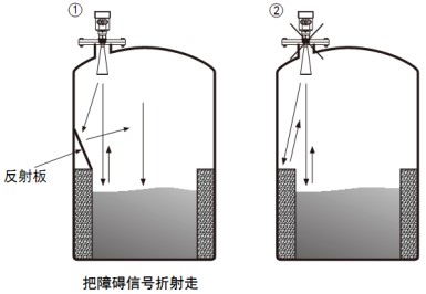 導(dǎo)波雷達物位計儲罐正確錯誤安裝對比圖