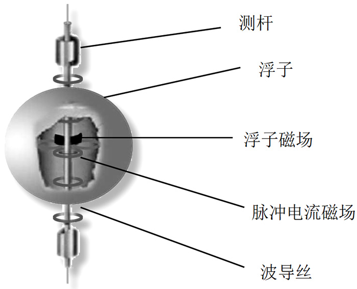 側(cè)裝磁致伸縮液位計(jì)結(jié)構(gòu)原理圖