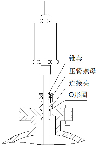 智能磁致伸縮液位計活動接頭安裝圖