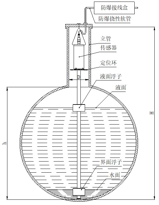 側(cè)裝磁致伸縮液位計(jì)懸掛安裝圖