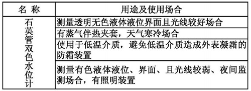 雙色石英管水位計用途及使用場合表