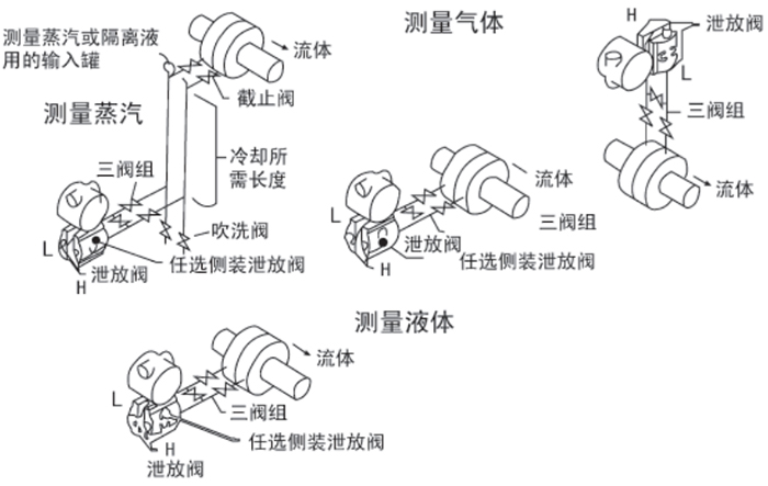 高壓液位變送器安裝位置圖