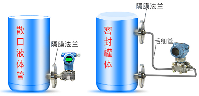 單法蘭液位變送器儲(chǔ)罐安裝示意圖