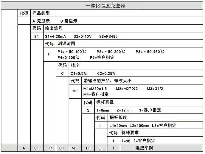 數(shù)顯溫度變送器規(guī)格選型表