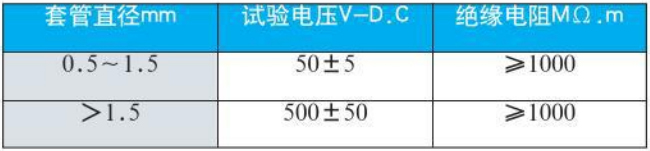 J型熱電偶絕緣電阻對照表