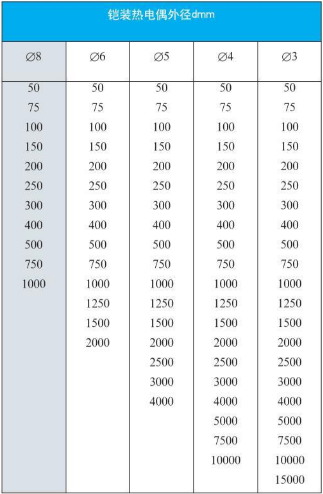 鎧裝熱電偶外形尺寸對(duì)照表