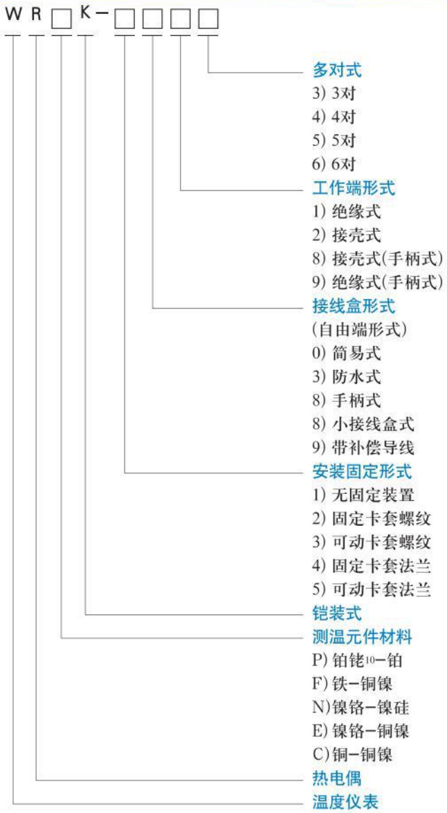 鎢錸熱電偶選型對(duì)照表