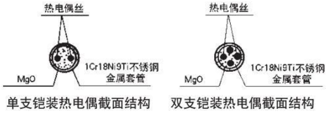 t型熱電偶材料結(jié)構(gòu)圖