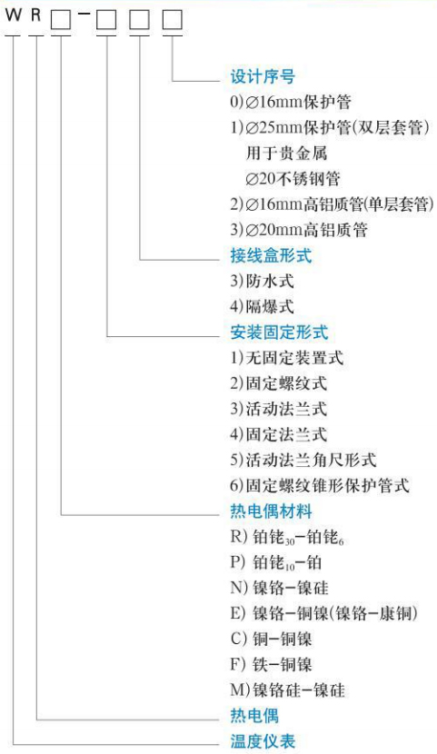 耐高溫?zé)犭娕家?guī)格選型表