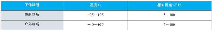 防爆雙金屬溫度計(jì)工作大氣條件對(duì)照表