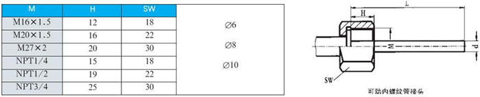 熱套式雙金屬溫度計(jì)可動(dòng)內(nèi)螺紋管接頭尺寸圖