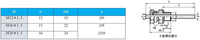 衛(wèi)生級(jí)雙金屬溫度計(jì)卡套螺紋接頭尺寸圖