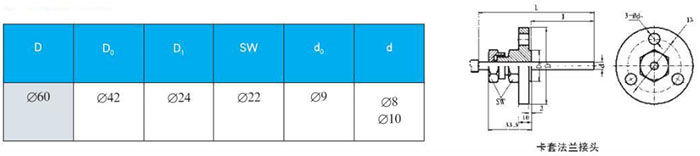 抽芯式雙金屬溫度計(jì)卡套法蘭接頭尺寸圖