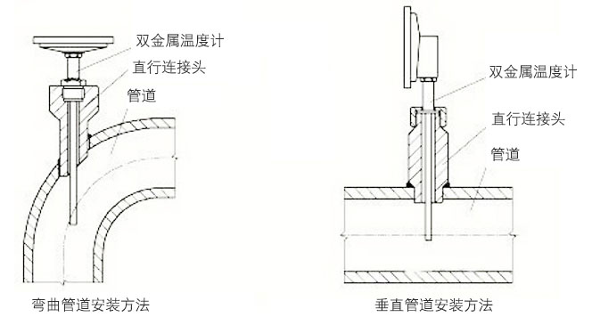 遠傳雙金屬溫度計正確安裝示意圖