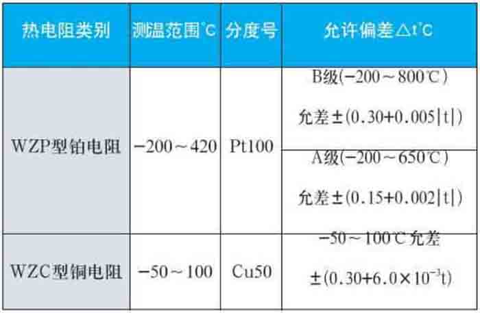 防腐熱電阻測量范圍對照表