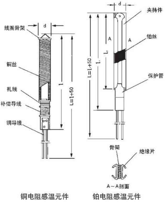 防水熱電阻結(jié)構(gòu)原理圖