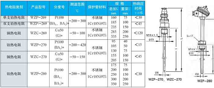 防腐熱電阻固定螺紋式技術參數(shù)對照表二