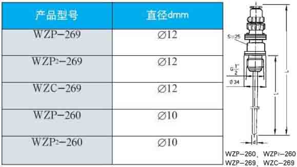 卡箍式熱電阻260/269直徑型號對照表