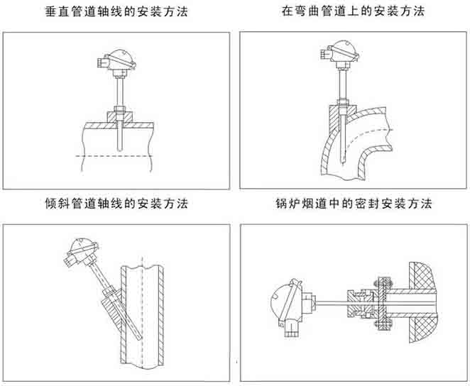 wzp熱電阻安裝示意圖