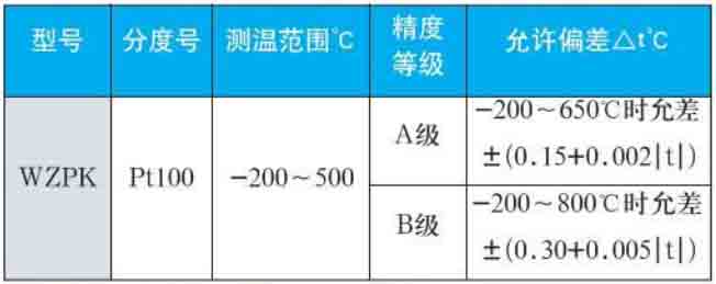 pt100熱電阻量程規(guī)格選型表