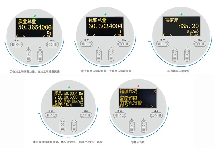 氮氣質(zhì)量流量計液晶顯示