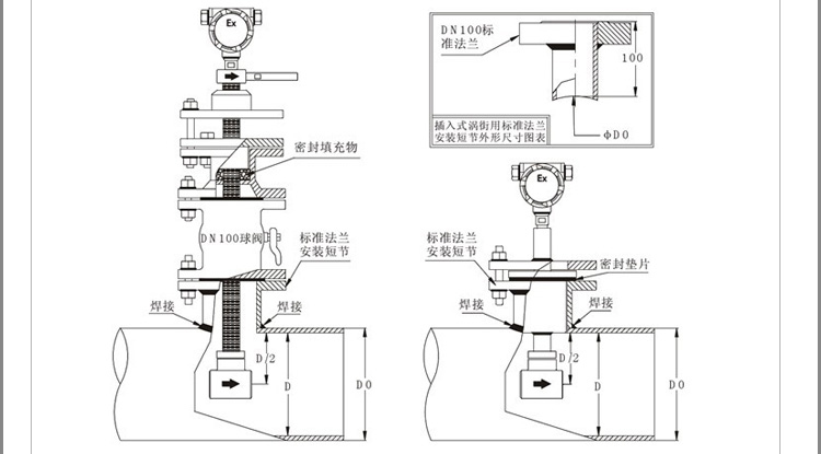 dn800渦街流量計(jì)產(chǎn)品安裝