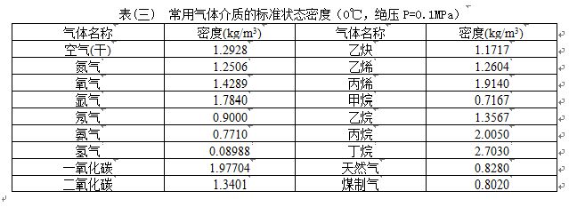 壓縮機(jī)流量計(jì)氣體密度范圍表