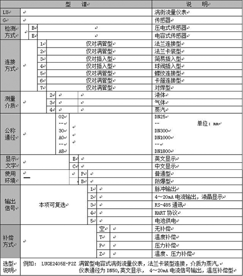 渦街式流量計(jì)選型樣譜表