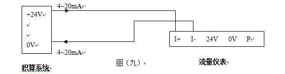 煙道氣流量計4~20mA電流信號的兩線制渦街流量儀表配線設(shè)計