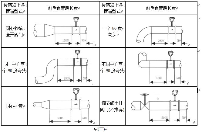 液體渦街流量計管道安裝圖