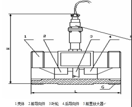 高精度渦輪流量計(jì)4-10傳感器結(jié)構(gòu)及安裝示意圖