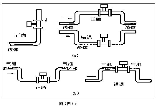 dn125渦街流量計(jì)安裝注意事項(xiàng)