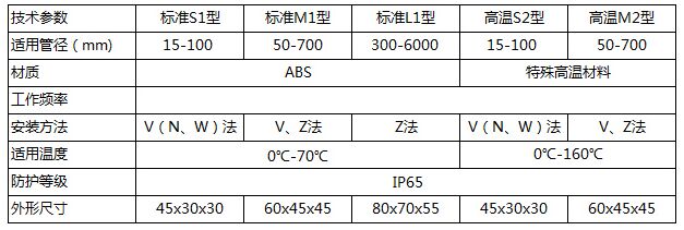 中央空調(diào)超聲波流量計傳感器類型圖