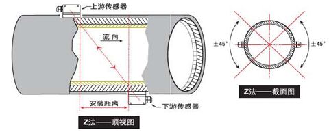 中央空調(diào)超聲波流量計Z法安裝示意圖