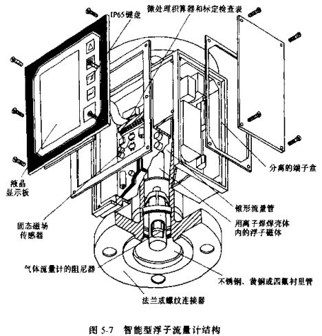 智能型浮子流量計(jì)結(jié)構(gòu)圖